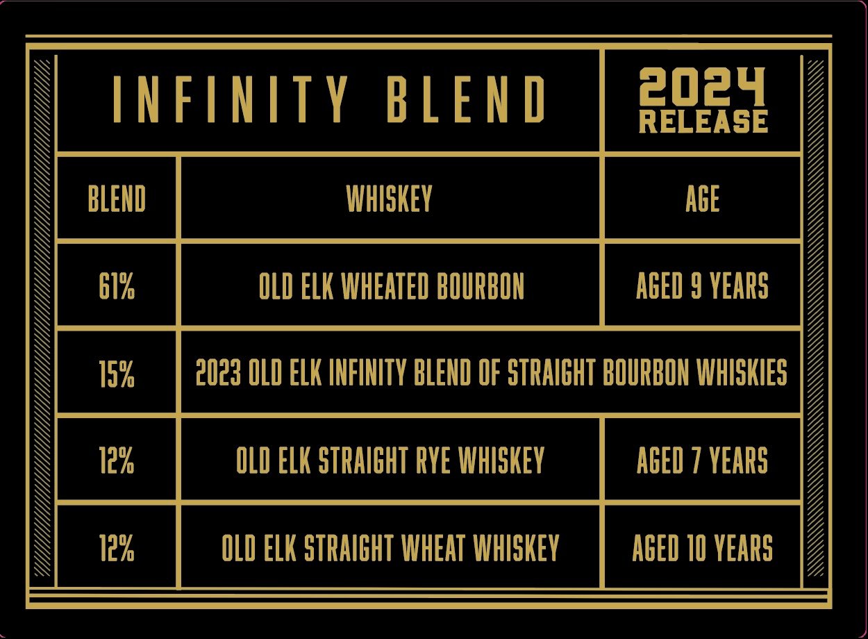 Old Elk Infinity Blend 2024 Whiskey Old Elk Bourbon   